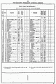 1944 Port Elizabeth - Humansdorp - Avontuur - Patensie Time Table